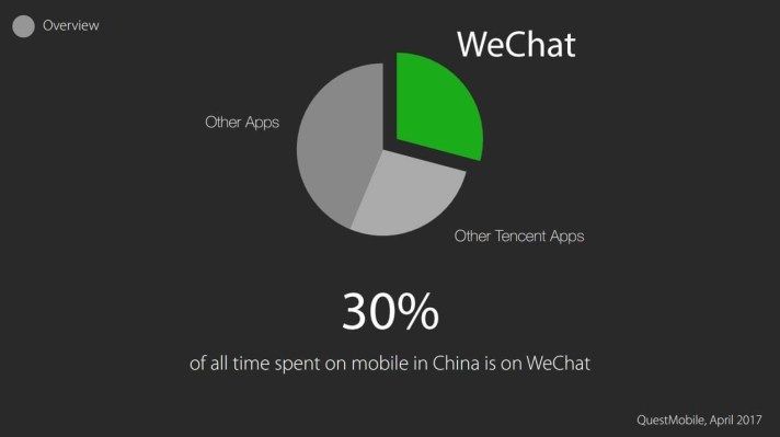 WEchat time